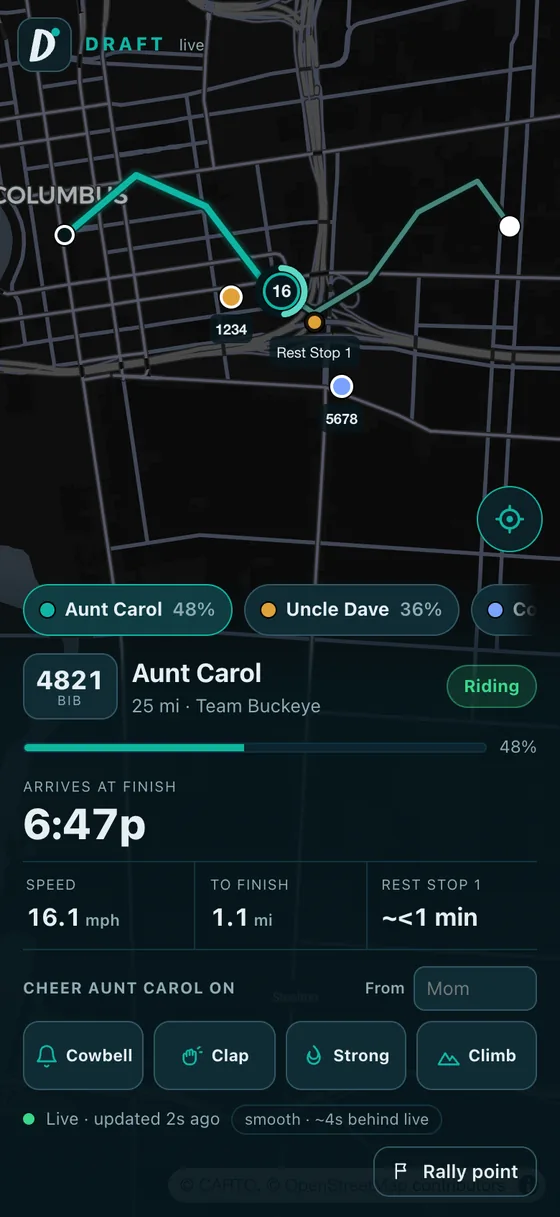 The DRAFT spectator map on a phone: a rider's dot showing their speed moves along a teal
                 course line over a city map, above their bib, arrival time, current speed, distance to the
                 finish, next rest stop, and buttons to send a cheer.